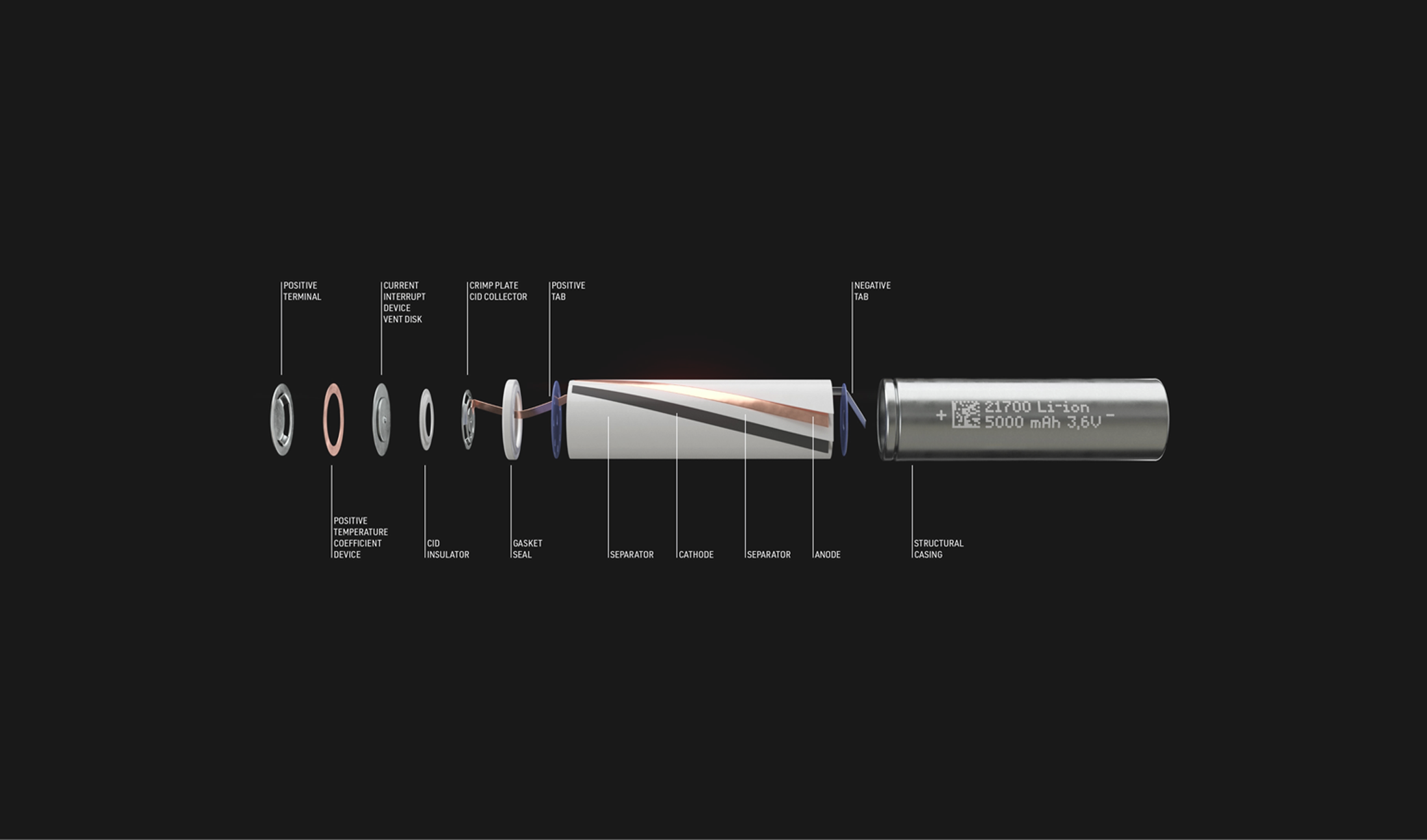 Discover how lithium-ion batteries work, from the role of lithium ions to the interaction between anode and cathode. Explore the six key components that store and release energy, and understand why these batteries have transformed energy storage.